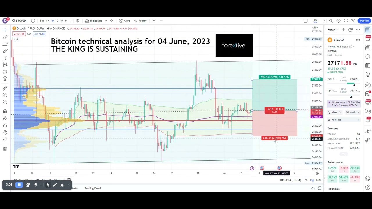Bitcoin Technical Analysis for Beginners