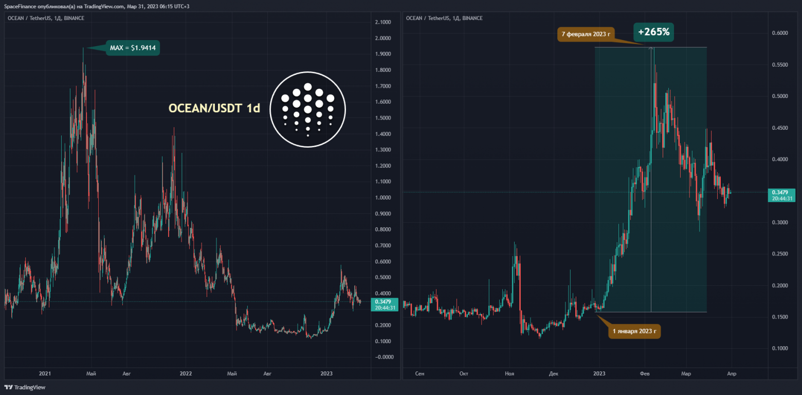 All Cryptocurrency Price Chart | Digital Coin Price