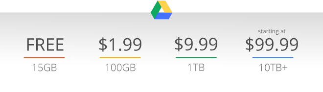 What Is Google One, and Is It Worth Paying For?