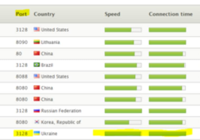 bitcoinlove.fun: lotsofdan/hide_my_ass_proxy_list_ip