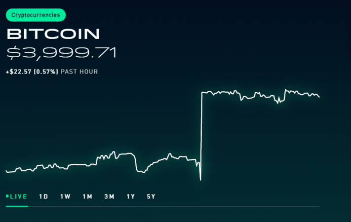 Cardano (ADA), Polygon (MATIC), Solana (SOL) Update | Robinhood