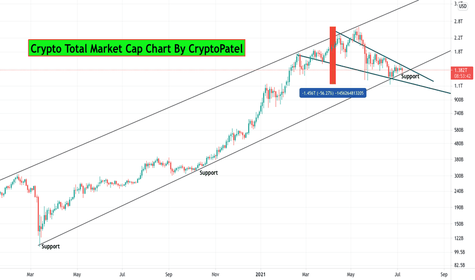 Cryptocurrency Market Capitalization