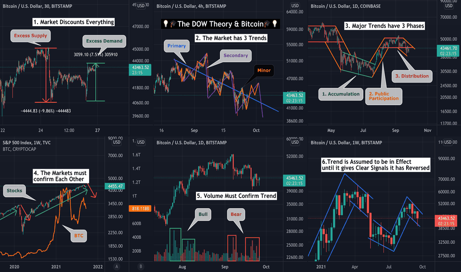 The Unexpected Connections Between Bitcoin and The Dow l Sisense