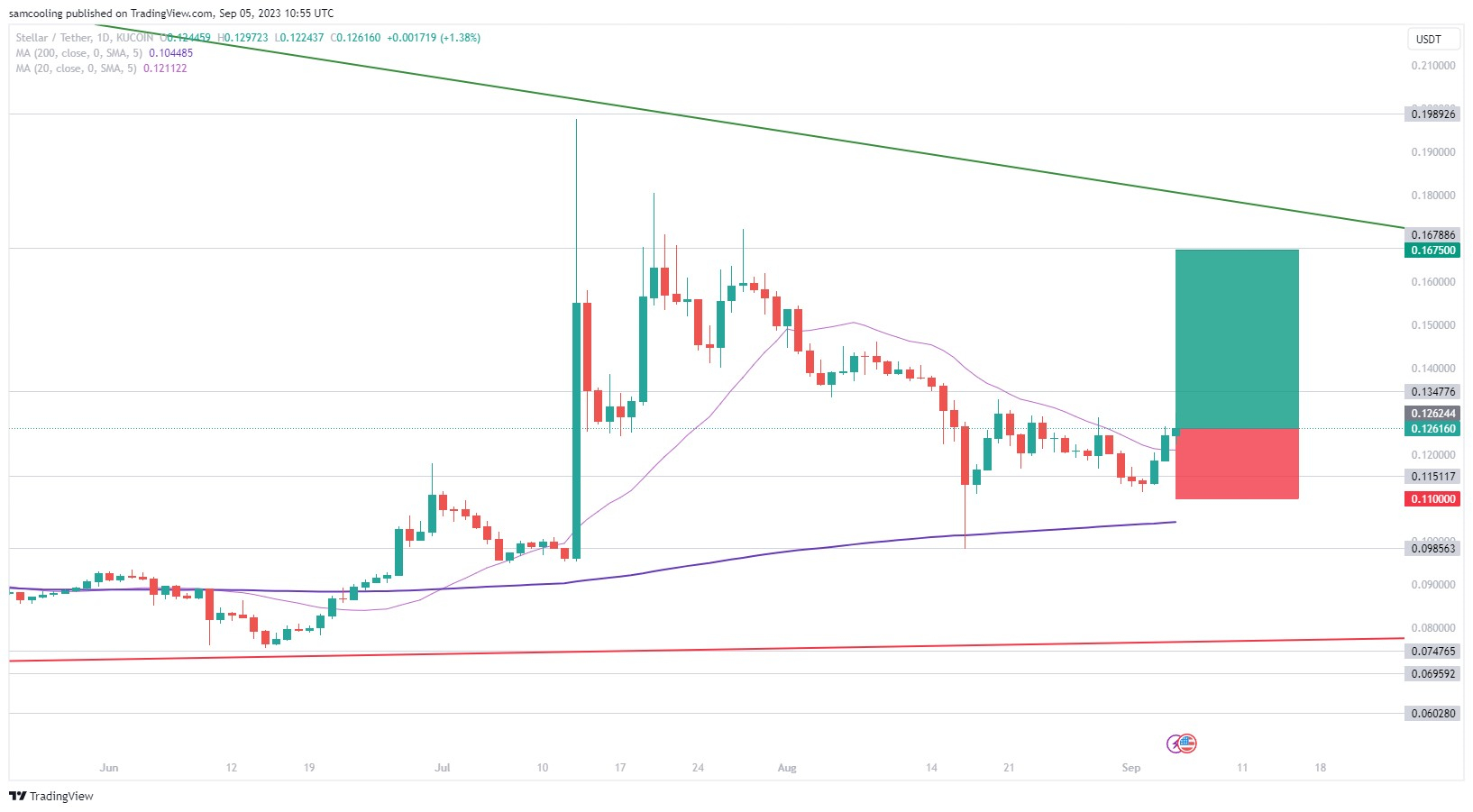 CoinJournal: Latest Bitcoin, Ethereum & Crypto News