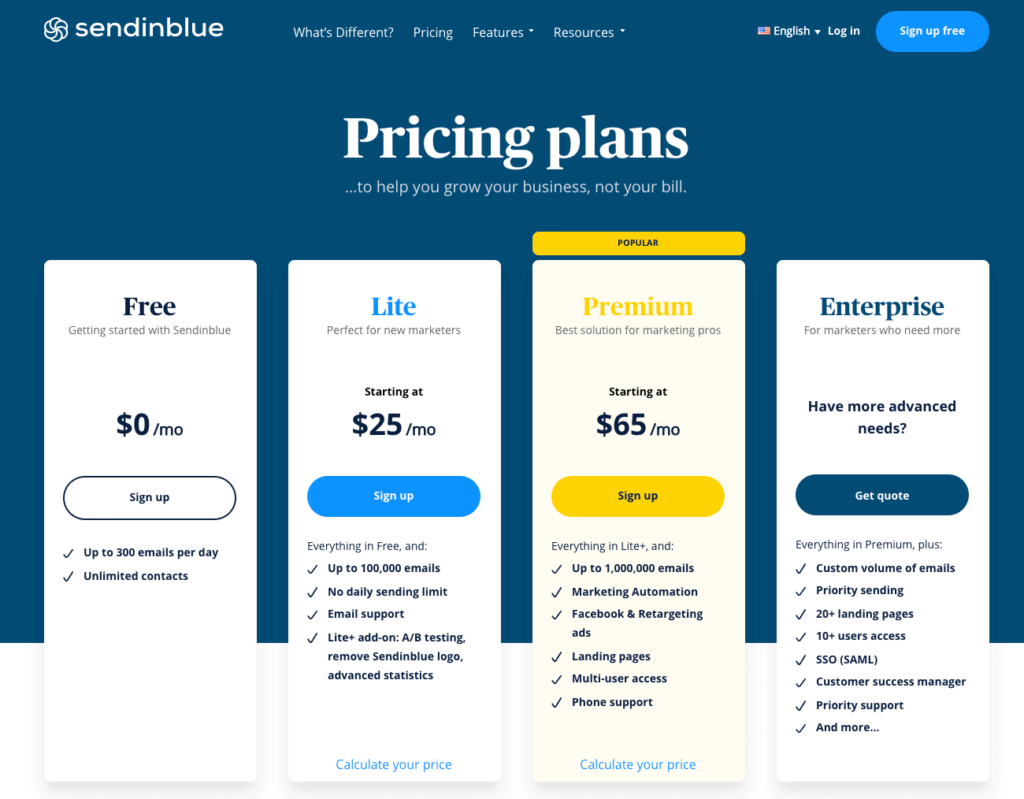 Pricing and Plans | Twilio SendGrid