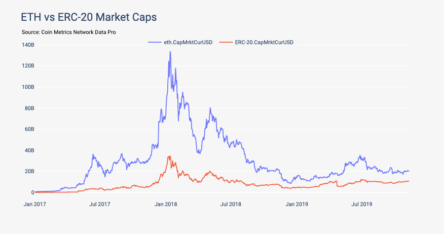 All Tokens | CoinMarketCap