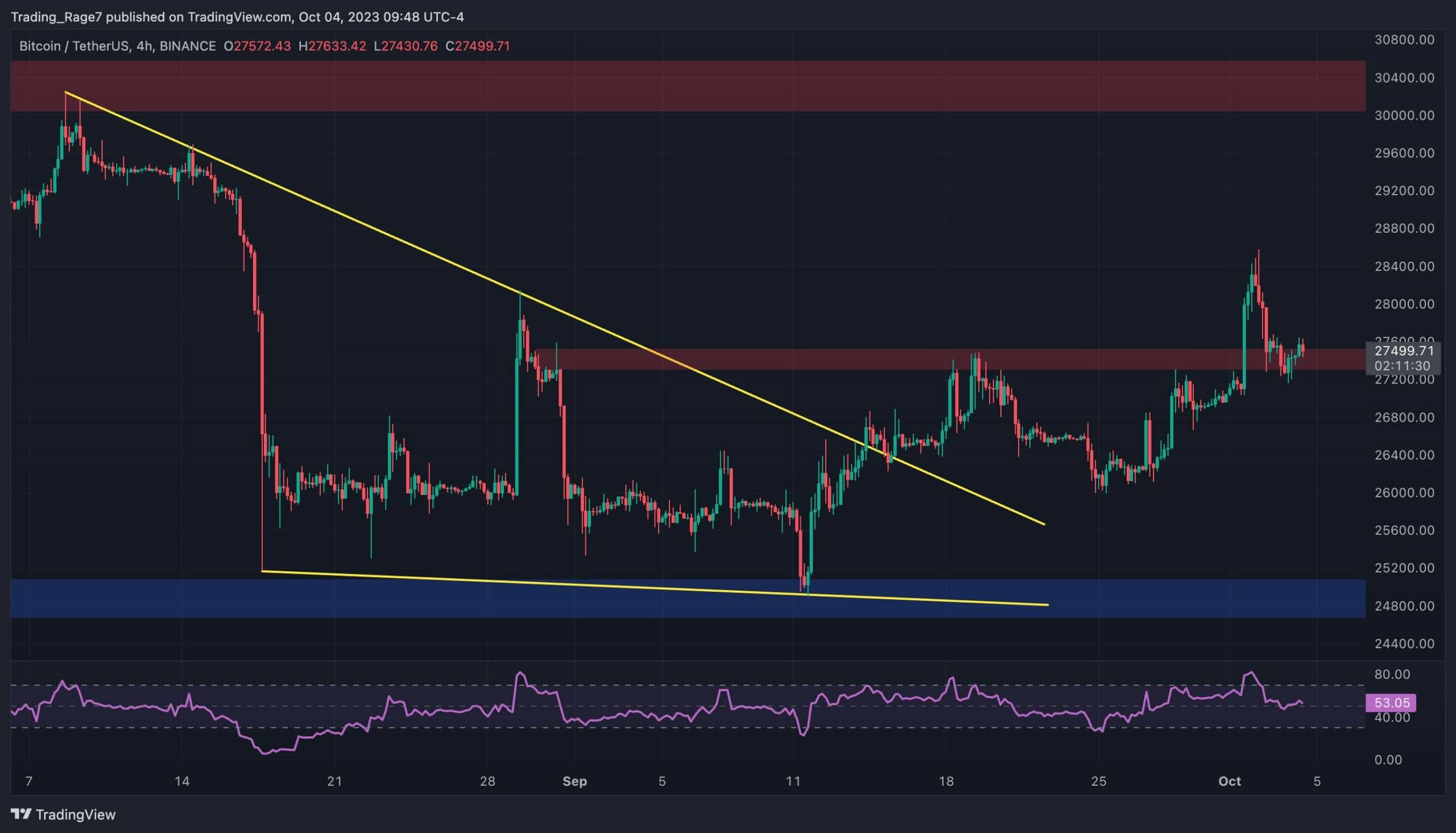 Bitcoin USD (BTC-USD) Price History & Historical Data - Yahoo Finance