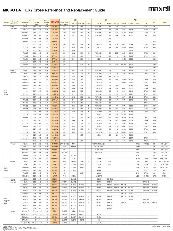 Specification sheets | Century Batteries