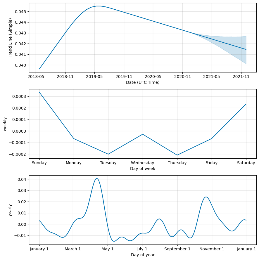 Digitex Vs BitTorrent Comparison - DGTX/BTT Cryptocurrency Comparison Charts - All time