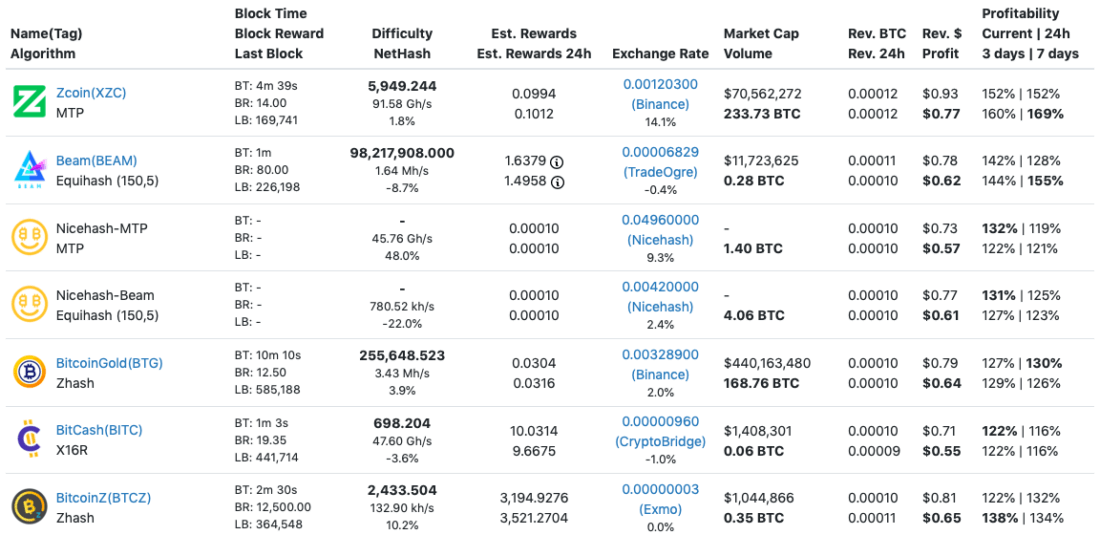 ASIC Miner profitability ranking - WhatToMine