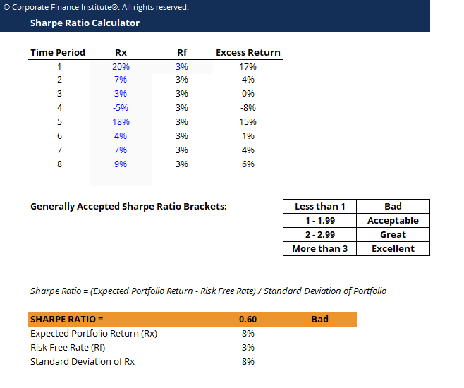 How is the Sharpe Ratio calculated? - StockTrak