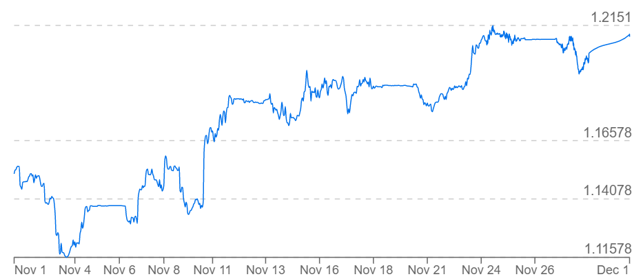 Bitcoin to Euro Exchange Rate Chart | Xe