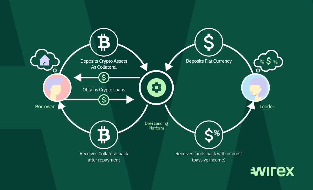 A Comprehensive Guide to Crypto Business Loans: Everything you need to know