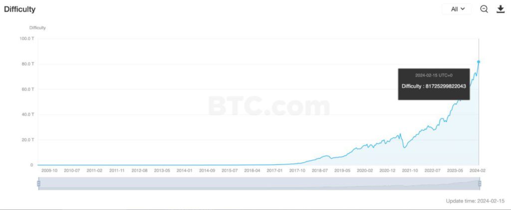 Bitcoin's Next Halving Rally: Coming Soon in - CoinDesk