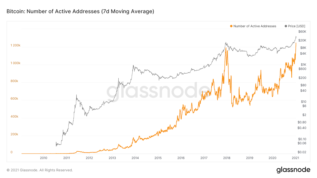 Bitcoin Price | BTC Price Index and Live Chart - CoinDesk