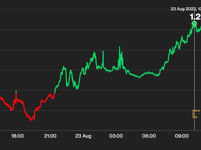 Nexo price today, NEXO to USD live price, marketcap and chart | CoinMarketCap