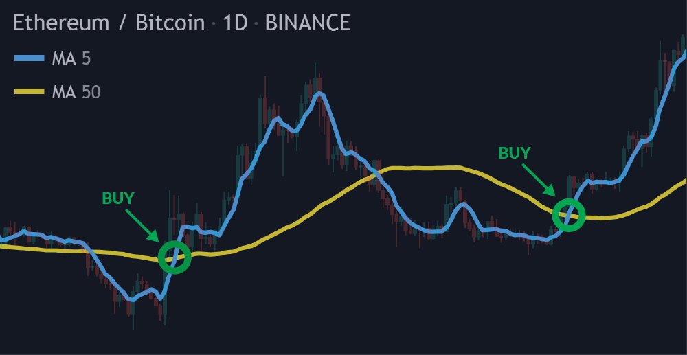 Unleashing the Power of Ethereum Trading Signals: A Comprehensive Guide - Blockchain Tradein