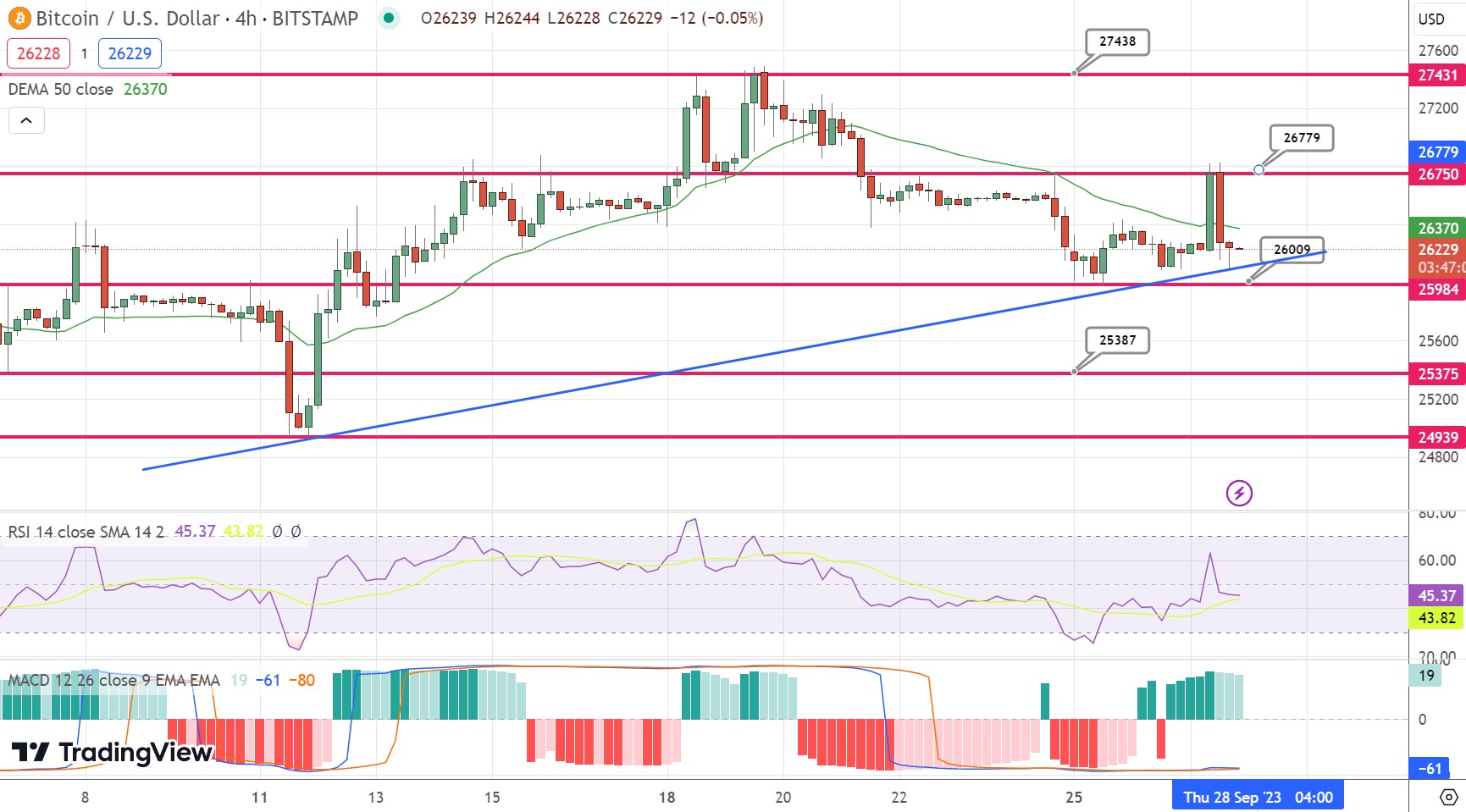 bitcoin-waves icon from Myna UI Icons - Iconify