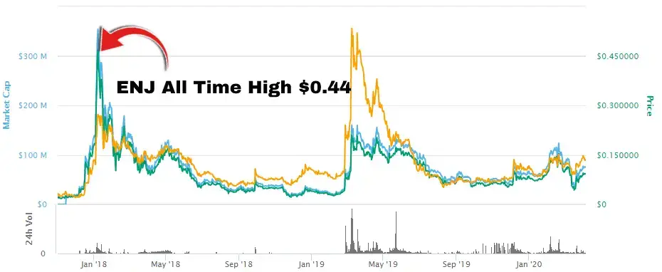 Which Cryptocurrency Has the Highest ROI as of Q1 ? Bitcoin Only Ranked 5th - bitcoinlove.fun