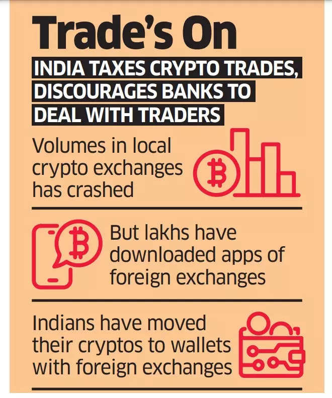 crypto wallet: Latest News & Videos, Photos about crypto wallet | The Economic Times - Page 1