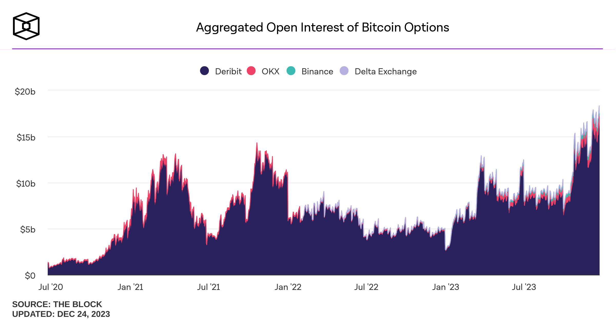 19 Bitcoin ETFs and Their Fees, Promotions and Holdings - NerdWallet