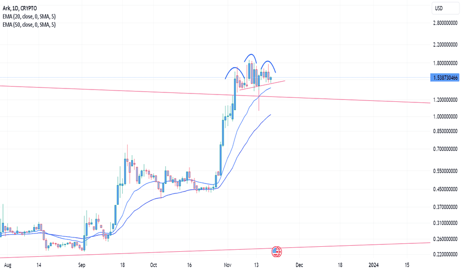 Ark price today, ARK to USD live price, marketcap and chart | CoinMarketCap