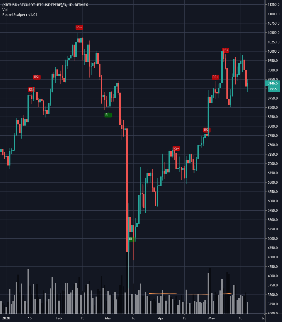 BTC Longs vs Shorts-BTC Longs vs Shorts Chart-coinank