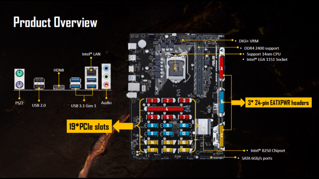 ASUS B Mining Expert - The Retro Web