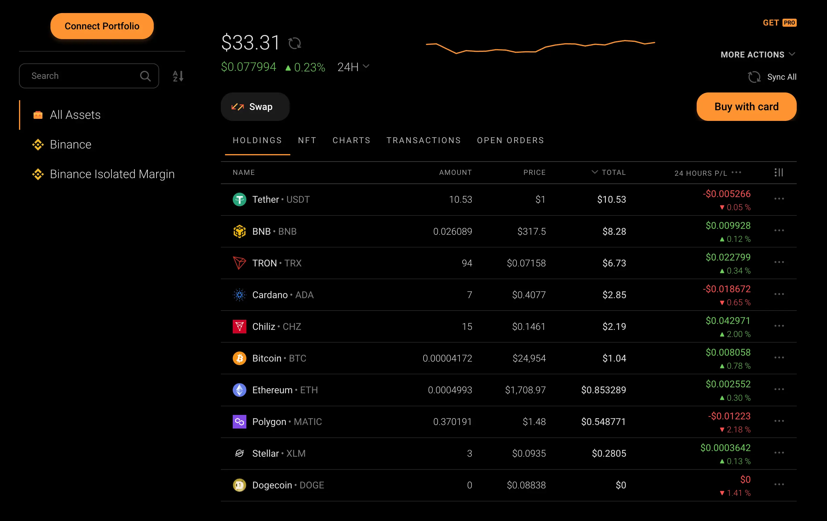 Best Crypto Portfolio Tracker in – Full List