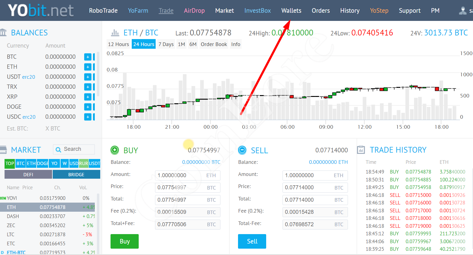 ECOCOIN Price - ECO Live Chart & Trading Tools