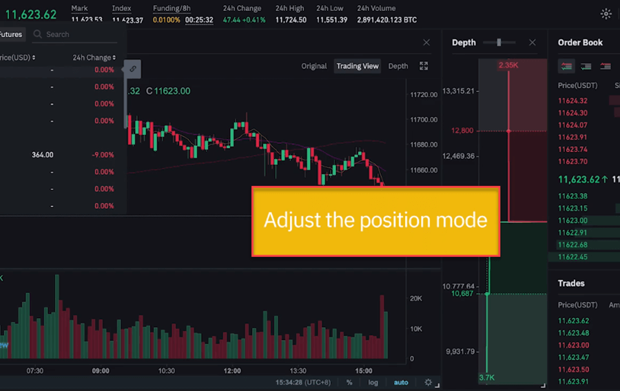 Crypto Options Trading Strategies, Platforms, and More