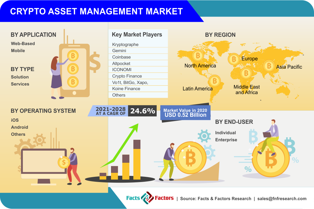 21 Top-notch Crypto Asset Management Firms Unveiled