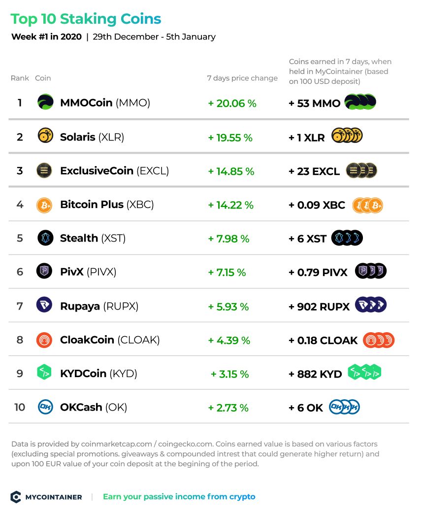 Top 10 cryptocurrencies that stand out in | Coinhouse