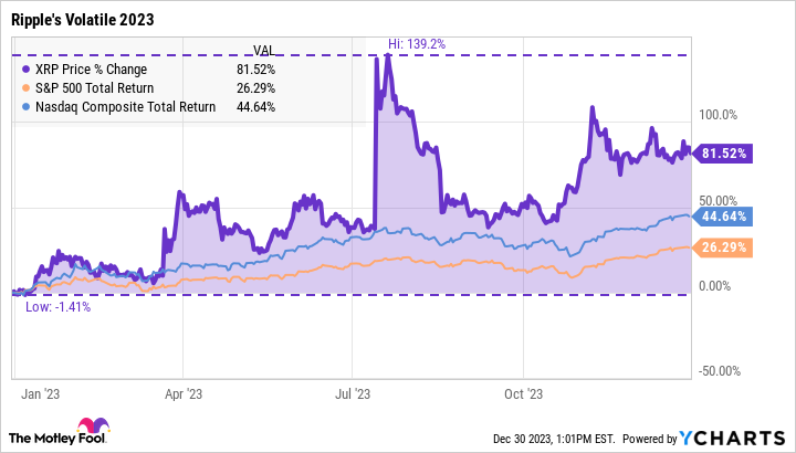 XRP - Latest News and breaking headlines - Benzinga