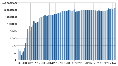 50 USD to BTC - How many Bitcoin is 50 US Dollars (USD) - CoinJournal