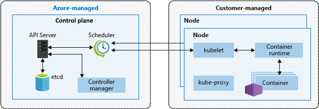 node-pool — OCI CLI Command Reference documentation