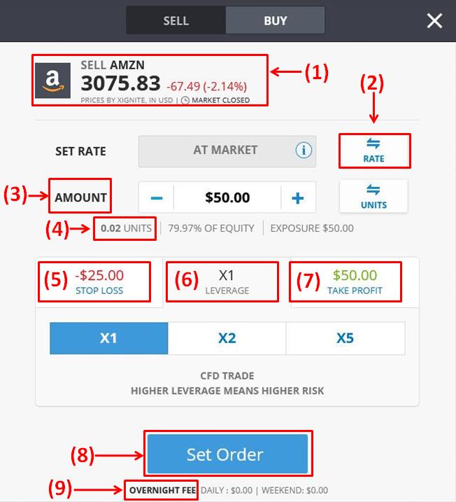 What is Take Profit? | eToro Help