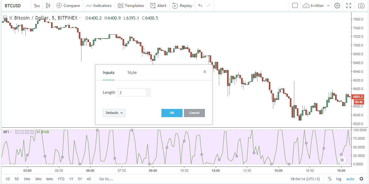 Is Day Trading Profitable? How to Get Started