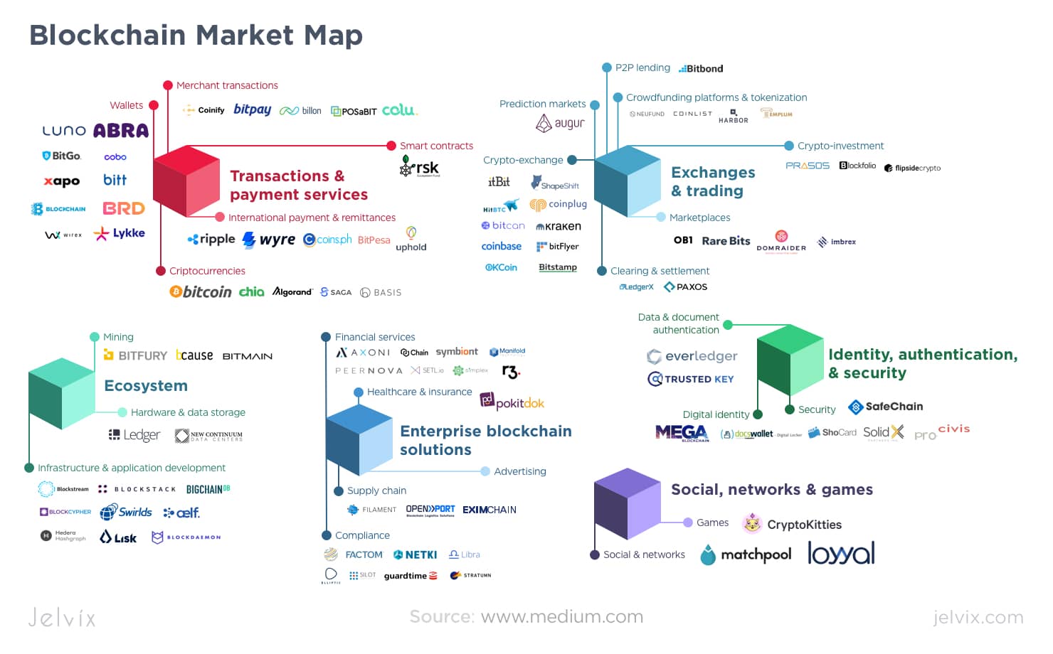 Top 10 Best Blockchain API Providers for Developers in 