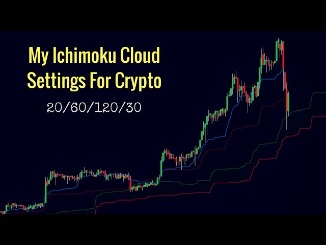 Ichimoku Cloud — Trend Analysis — TradingView