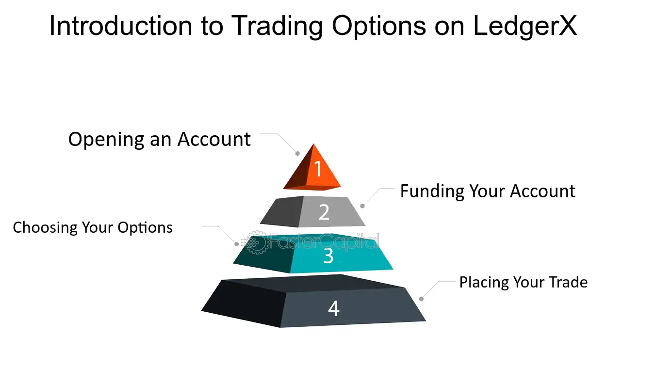 LedgerX Announces Bitcoin Options Trading Upgrade - CoinDesk