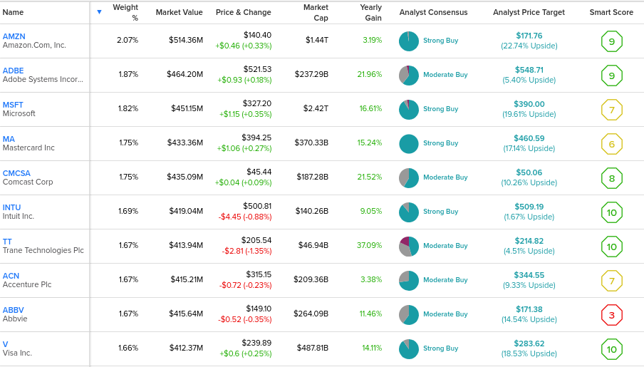 Blockchain and Digital Dividends - bitcoinlove.fun