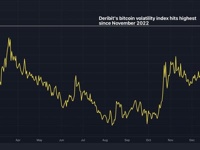 BTC USD Index | BTC Cryptocurrency Index | BTC Index Trading Data | OKX