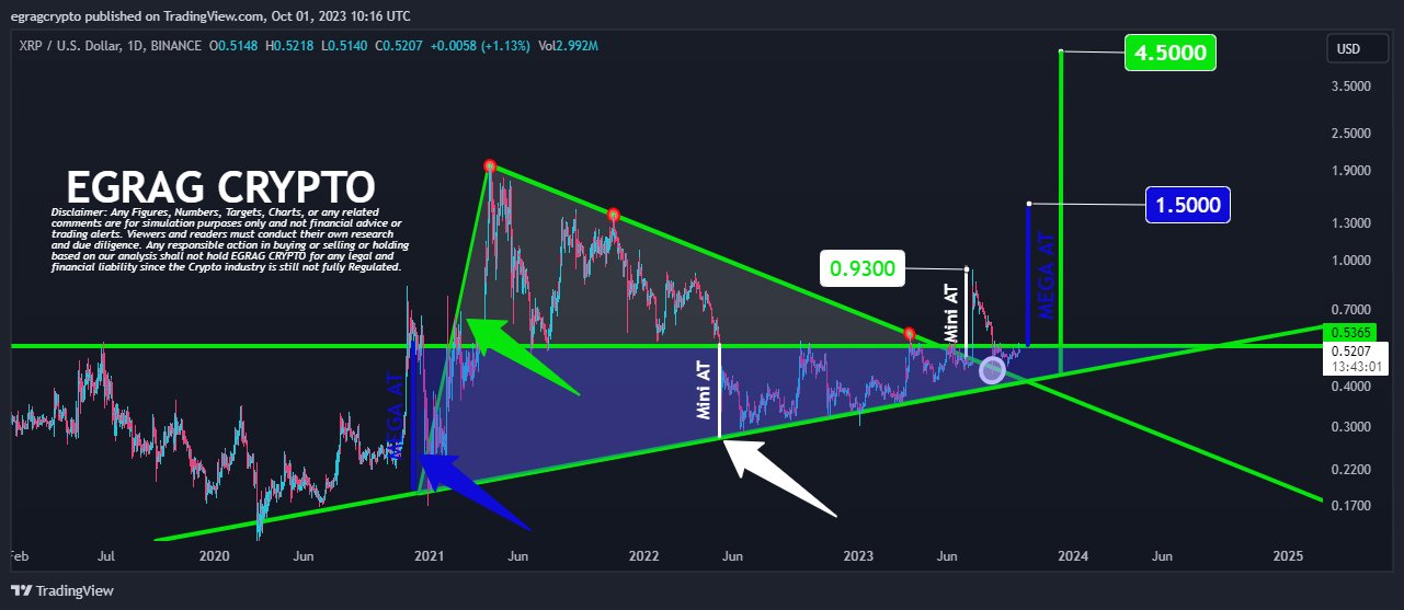 EGRAG Crypto Reveals Bullish Prediction on Ripple, Can Pullix Keep Up?