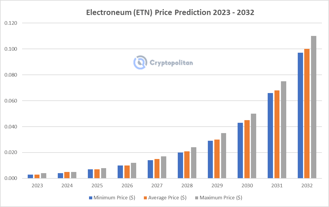 Monero Price Prediction | Is XMR a Good Investment?