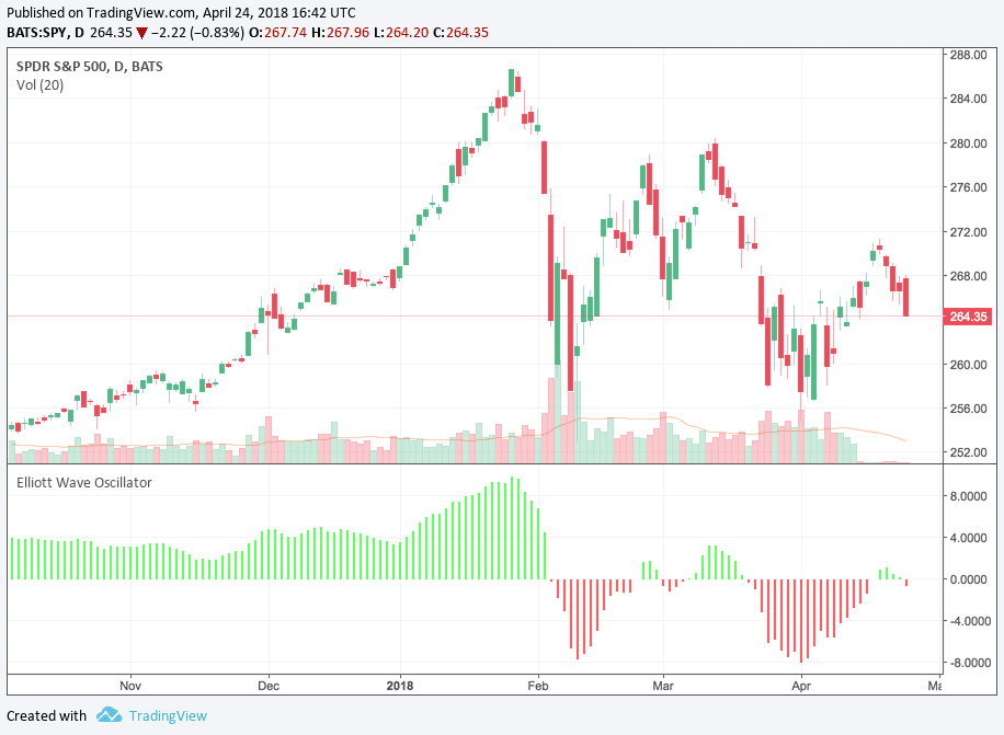 Elliott Wave Plus | Elliott Wave Theory Analysis