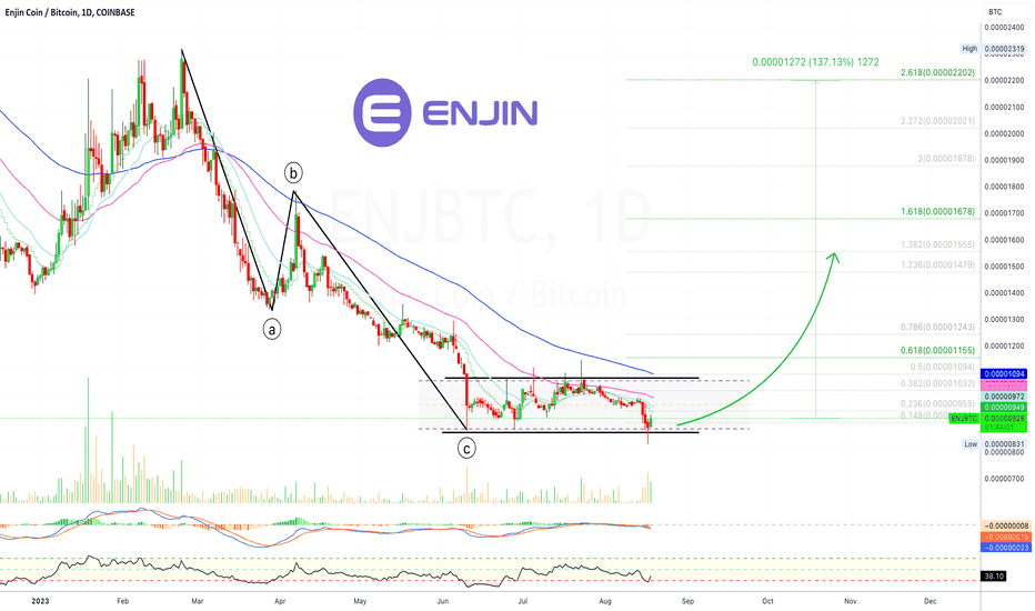 Bitcoin Trade Ideas — BITSTAMP:BTCUSD — TradingView