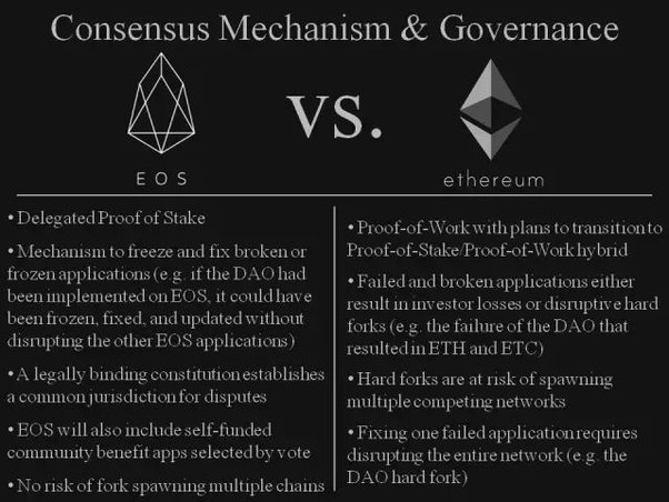 Is EOS better than Ethereum? - Bywire Blockchain News - The home of independent & alternative news