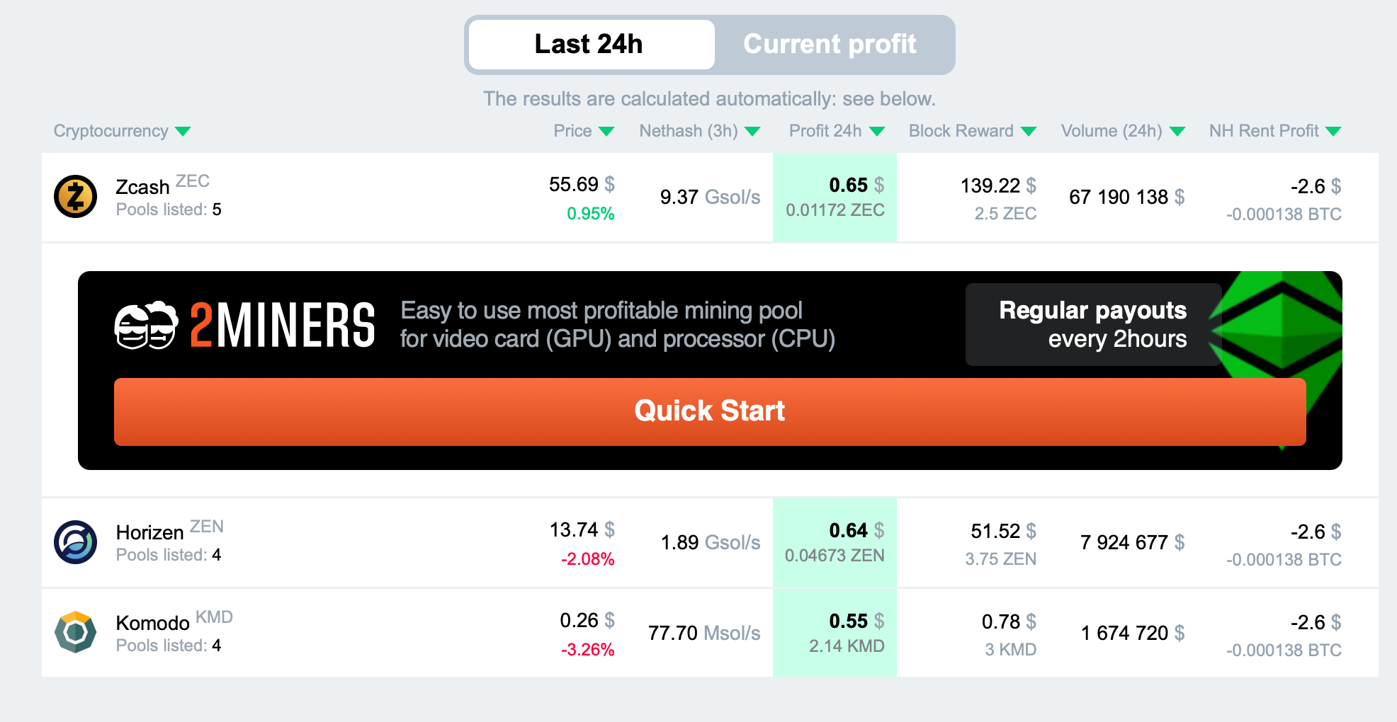 equihash | NiceHash