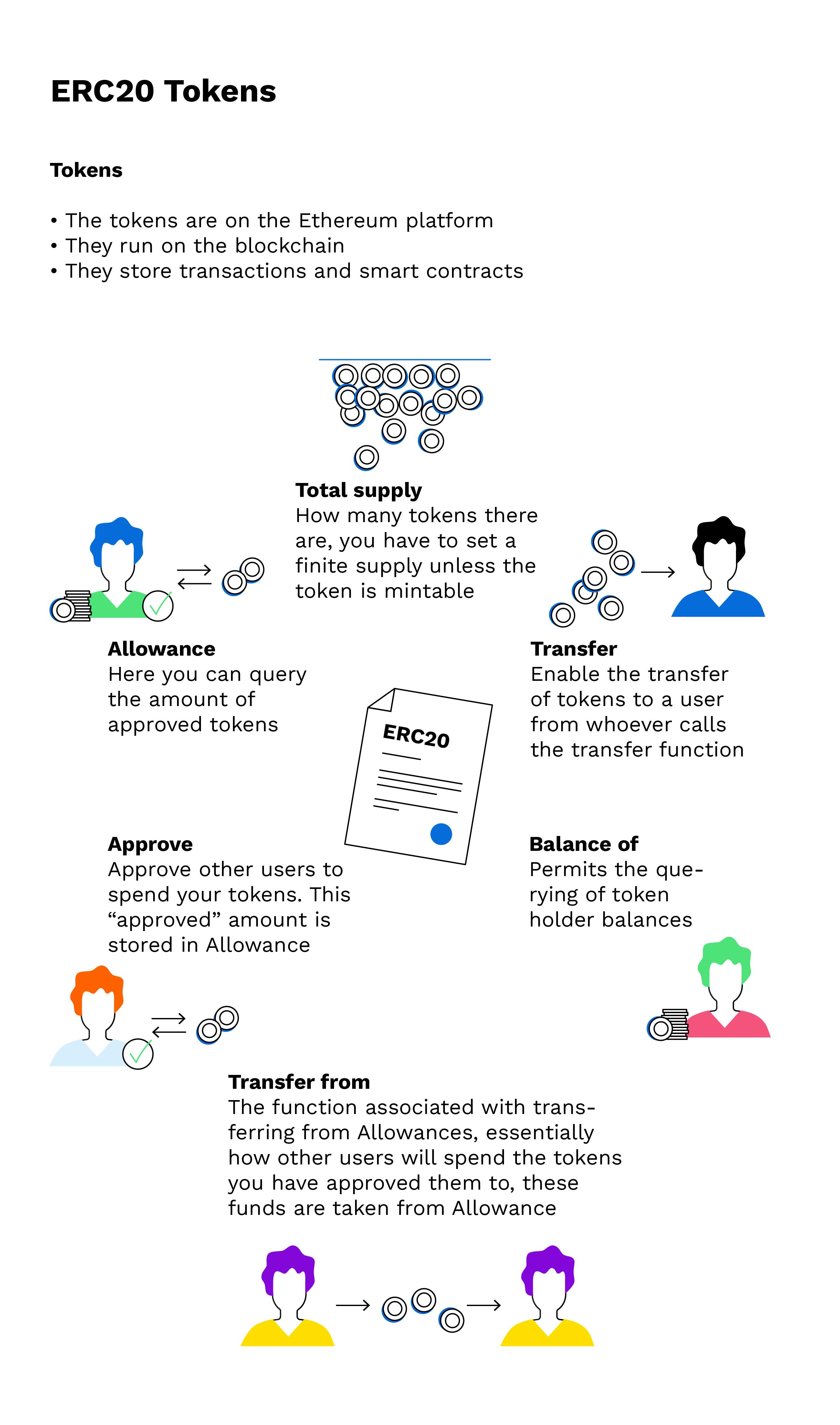 Home | ERC20 token